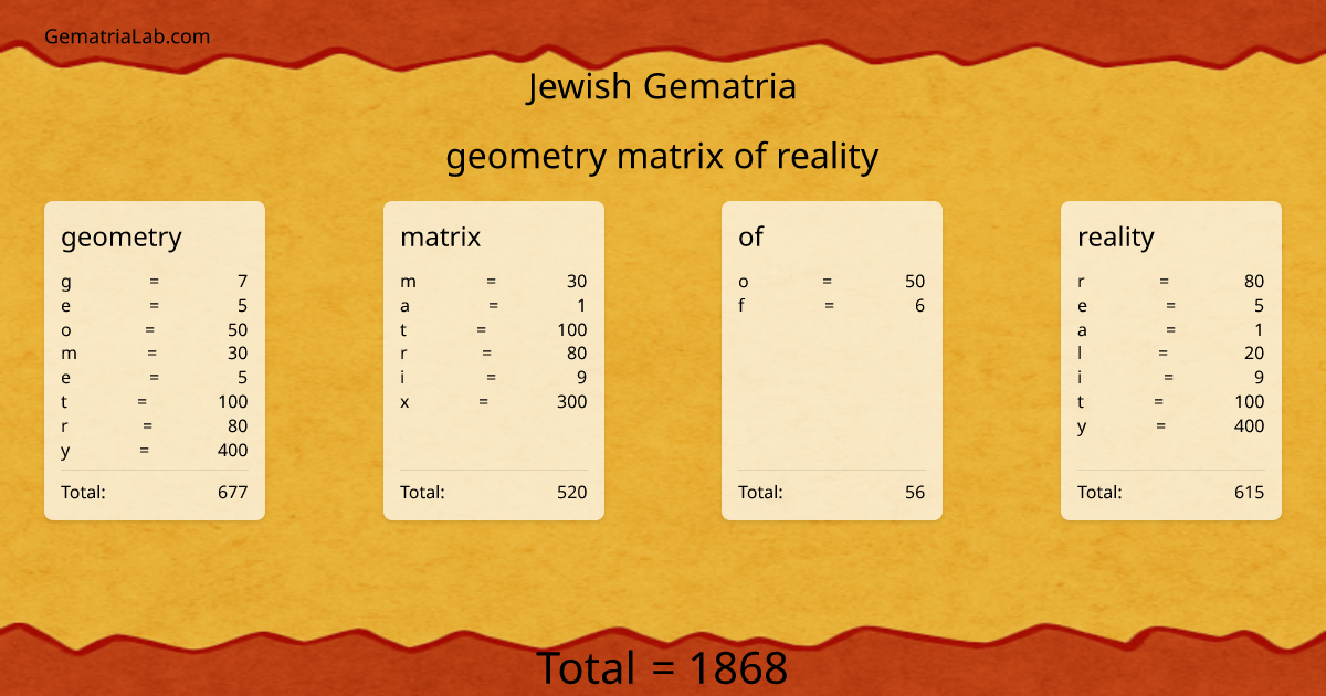 geometry matrix of reality in jewish Gematria